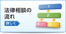 法律相談の流れ