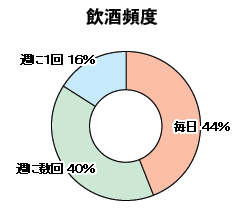 px