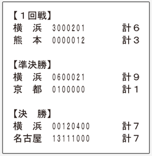 戦績結果